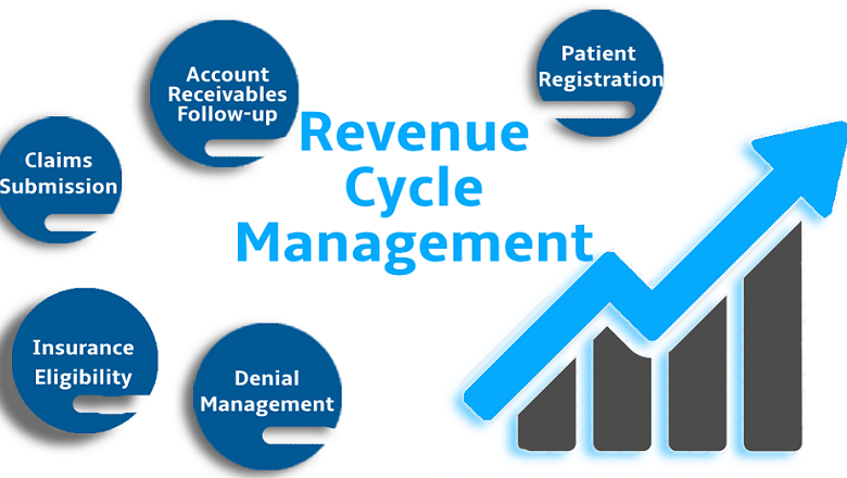 revenue cycle management