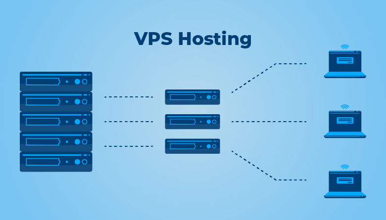 vps hosting