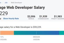 What is the Average Salary of a Web Designer