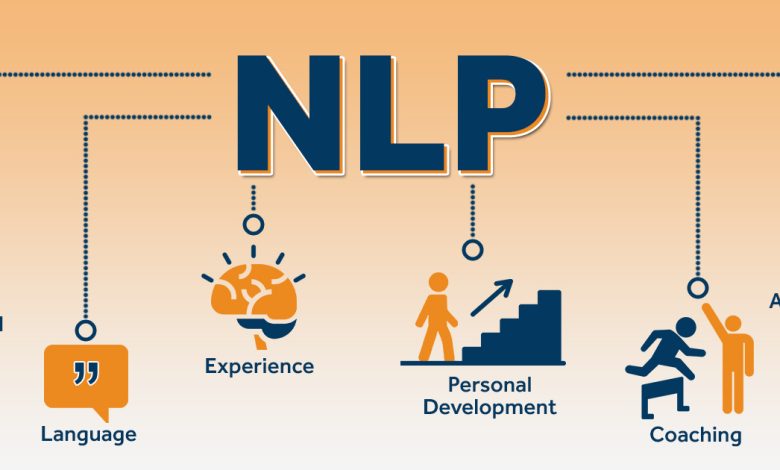 Licensed NLP Master Practitioner