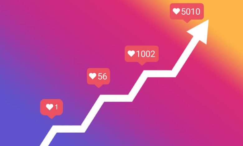 Instagram analytics